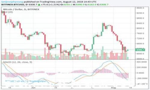 如何通过BitKeep钱包购买USDT:详细指南