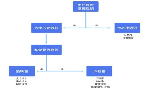 数字钱包常见的银行支持的银行卡类型解析