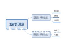 本地钱包收不到LTC的原因与解决方法