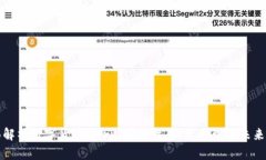 全面解析数字货币Curv:安全性、技术原理与未来