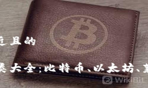 思考一个接近且的
数字货币种类大全:比特币、以太坊、莱特币及其他