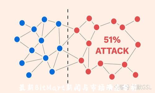 最新BitMart新闻与市场动态分析