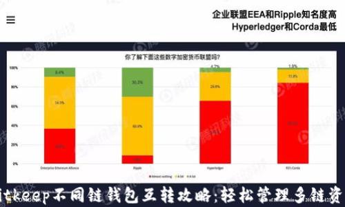 Bitkeep不同链钱包互转攻略:轻松管理多链资产