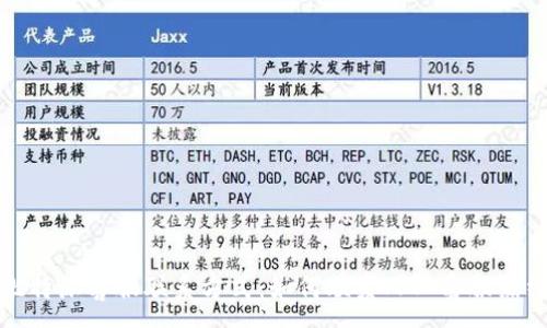 :
比特派客服联系方式:如何联系人工客服热线