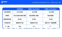 最佳比特币手机钱包推荐:2024年最新评测与安全