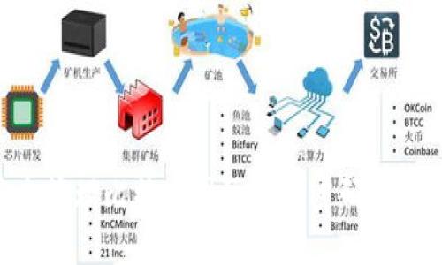 如何安全管理比特币国际钱包密码:全方位指南