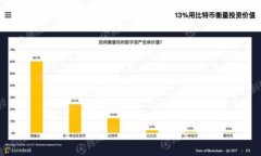如何安全访问Binance交易所网址? / guanjianci