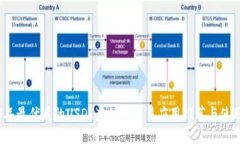 2023年最优质的USDT虚拟币交易应用推荐与使用指南