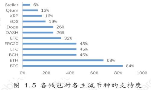 如何安全管理与使用以太坊钱包地址