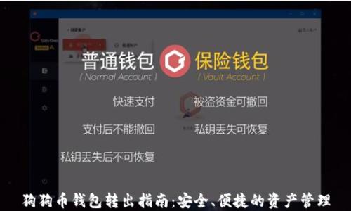 狗狗币钱包转出指南:安全、便捷的资产管理