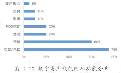 CGPay钱包提现攻略:快速获取资金的详细步骤