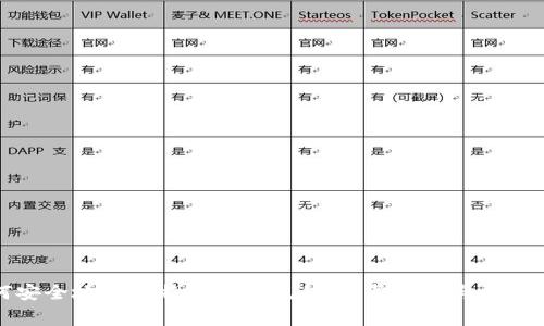 如何安全地为比特币钱包充值:完整指南与注意事项