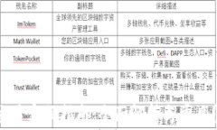 比特币交易客服指南:全面解析与常见问题解答