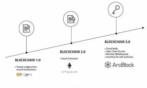 全面解析冷钱包的种类与选择指南