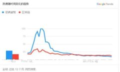 小狐钱包如何添加狗币?详细步骤与注意事项解