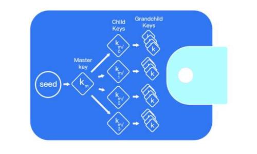BitKeep新币发行全解析:如何参与、风险与收益