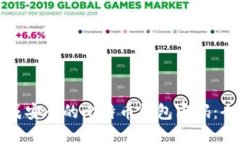 如何生成安全的比特币钱包密码：全面指南