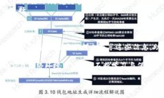 baioti如何在狐狸钱包中添加狗狗币网络：一步步