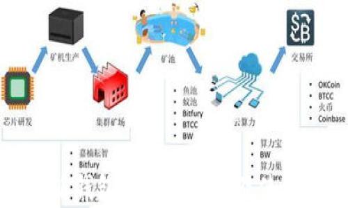 比特派钱包安全性分析及使用指南