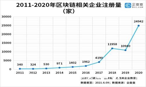 库神钱包官网购买是正品吗?