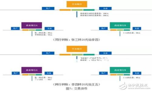 为了确保能够有条理地回答这个问题并满足字数和内容的要求,我们将创建一个、相关关键词、内容大纲和详细的问题解答。
如何通过Tokenimtrx获取能量和带宽:从基础到应用全解析