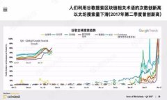比特派钱包使用教程图解大全