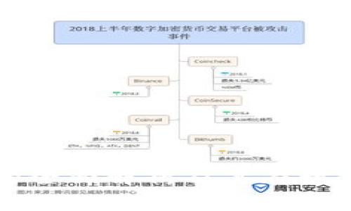 狗狗币核心钱包的全面解析及其在数字货币领域的作用