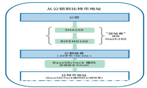 2013年比特币钱包推荐与使用指南