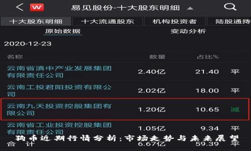 狗币近期行情分析:市场走势与未来展望