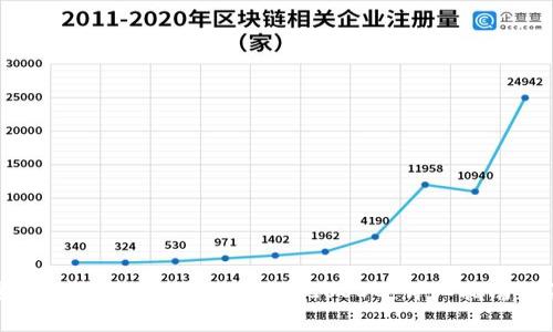 如何通过麦子钱包在SOL链上提现USDC:详细指南与注意事项