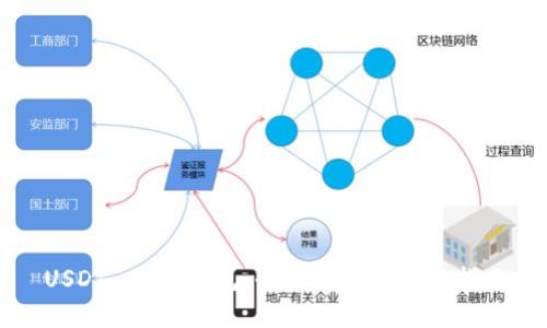 USDT Core钱包:全面解析及使用指南