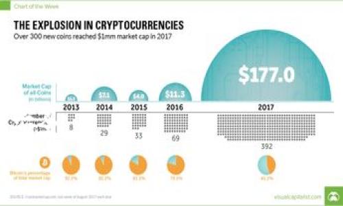 
baiotiTokenim忘记密码怎么找回？详细步骤与常见解决方案/baioti

关键词：
Tokenim, 忘记密码, 找回密码, 账户安全/guanjianci

内容主体大纲：
1. 引言
   - 介绍Tokenim及其功能
   - 忘记密码问题的普遍性

2. Tokenim密码找回流程
   - 访问Tokenim官方网站
   - 找到“忘记密码”选项
   - 输入注册的邮箱地址
   - 检查邮件并重设密码
   - 新密码的设置注意事项

3. 常见问题及解决方案
   - 邮件未收到怎么办？
   - 输入的邮箱不正确的处理
   - 密码重设链接失效的解决方案
   - 账户可能被盗用的迹象
   - 如何增强账户安全？
   - 况且其他的恢复选项

4. 其他账户安全建议
   - 定期更改密码的重要性
   - 使用密码管理工具
   - 双重认证的设置

5. 总结
   - 重申账户安全的重要性
   - 希望能帮助读者找回密码并保护账户

详细内容：

引言
在数字化时代，很多人依赖在线账户来管理他们的财务、社交和其他重要信息。Tokenim作为一种数字资产管理工具，其用户面临着账户密码忘记的风险。由于密码安全要求，遗忘密码往往让人感到焦虑和不安。本文将详细介绍如何找回Tokenim的密码，确保用户可以顺利恢复账户并保障安全。

Tokenim密码找回流程
忘记Tokenim密码后，不用担心，通过以下几个简单步骤，可以轻松找回：

strong1. 访问Tokenim官方网站/strong
首先，打开浏览器，输入Tokenim的官方网站地址。确认网页的安全性，以确保不会受到网络钓鱼的攻击。

strong2. 找到“忘记密码”选项/strong
在登录界面，点击“忘记密码？”链接。这个链接通常位于输入框的下方，点击后将跳转到密码重设页面。

strong3. 输入注册的邮箱地址/strong
在重设页面，系统会要求输入注册账户时所用的邮箱地址。确保输入无误，以便接收重设邮件。

strong4. 检查邮件并重设密码/strong
登录邮箱，查看是否收到了来自Tokenim的重设密码邮件。请注意，邮件可能会在垃圾箱中。如果找到邮件，点击邮件中的链接以进入密码重设页面。

strong5. 新密码的设置注意事项/strong
在新密码设置页面，输入新密码。建议使用字母、数字和特殊字符的组合，以增强密码的安全性。确认无误后，提交即可。

常见问题及解决方案

h41. 邮件未收到怎么办？/h4
如果你在邮箱中没有找到重设密码的邮件，可以尝试以下步骤：
- 检查垃圾邮件文件夹，有时候系统邮件可能会被错误归类。
- 确保输入的邮箱地址正确，可能出现拼写错误或使用了未注册的邮箱。
- 尝试等待几分钟刷新邮箱，或者重新发一次邮件。
- 如果仍未收到邮件，可以联系Tokenim的客服支持，寻求进一步的帮助。

h42. 输入的邮箱不正确的处理/h4
如果在输入邮箱过程中发现输入错误，不要气馁，以下是你可以采取的措施：
- 返回重设页面，再次确认并重新输入正确的邮箱地址。
- 如果你已多次尝试仍然无效，建议使用其他已注册邮箱或联系客服以更正。
- 保持接收邮件功能正常，确保邮箱没有问题，例如是否已满。

h43. 密码重设链接失效的解决方案/h4
有时候重设的链接可能会过期，以下是应对措施：
- 如果链接失效，应回到Tokenim网站再次申请重设邮件。
- 检查自己是否在完成重设操作前关闭了浏览器，导致链接失效。

h44. 账户可能被盗用的迹象/h4
如果你发现账户异常活动，比如未经授权的交易，必须立即采取措施：
- 通过常规渠道重设密码，确保即刻更改。
- 启用双因素认证，增加账户安全防护。
- 通知Tokenim客服，报告疑似账户被盗用的情况。

h45. 如何增强账户安全？/h4
保障账户安全的方法有很多：
- 定期更换密码，推荐每三到六个月更改一次。
- 启用双重认证功能，增加安全验证步骤。
- 不要使用相同的密码在多个网站上。

h46. 而且其他的恢复选项/h4
Tokenim提供了一些补救措施，如果仍然无法解决问题：
- 有些平台提供备用邮箱或手机号码功能，允许使用其他方式验证身份。
- 可以尝试联系Tokenim的客服，通过提供身份信息恢复账户。

其他账户安全建议
除了以上讲述的找回密码流程外，增强账户安全同样重要：

- 定期更改密码，防止账户被盗的风险。
- 使用密码管理工具，生成随机密码并安全存储。
- 设置并启用双重认证，确保每次登录必须经过额外验证。

总结
忘记Tokenim密码虽然令人困扰，但遵循上述步骤可以轻松找回。与此同时，强化账户安全意识，定期检查和更改密码，确保个人信息安全。

以上内容为您提供了详细的Tokenim密码找回指南和相关安全建议。希望这些信息能帮助您顺利恢复账户及保护个人信息安全。