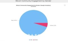 Topcoin交易所下载:安全高效的数字货币交易平台