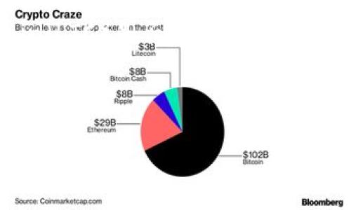 在这个问题上，我们可以从多个方面切入进行探讨。首先我们假设您是在问Litecoin（LTC）是否可以转移到某个特定的Tokenim平台。要对此问题进行深入分析，我们可以设定一个的文章框架。



LTC能转到Tokenim吗？Litecoin转账指南与注意事项