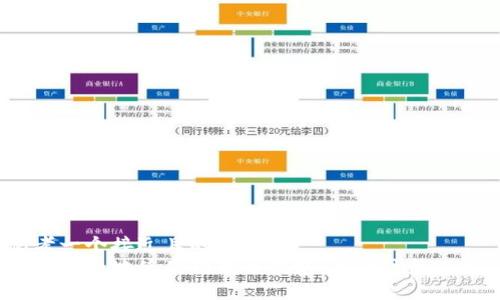 思考一个接近且的
如何安全地使用狗狗币钱包:吴珊该怎么办?