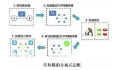 比特币钱包安全性详解:如何选择最安全的比特