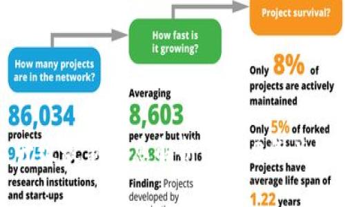 以太坊坎昆升级最新消息解析:2023年关键更新与影响