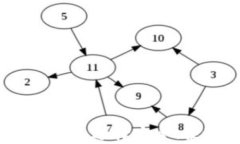 最全加密货币钱包下载指南：选择安全、便捷的