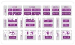 波动性和增长的竞争性 如何安全地提取以太坊钱