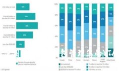 如何使用Bitkeep钱包管理您的YTA资产