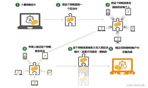 如何通过USDT地址查询余额:详解方法和注意事项