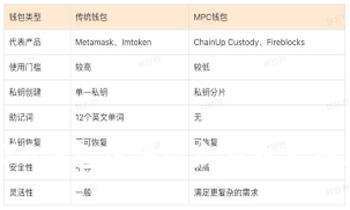 如何在ZB钱包中将以太坊币兑换为现金?