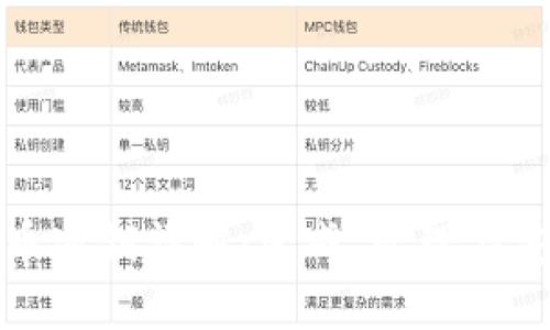 比特币密钥详解:生成、管理与安全性