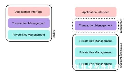 使用BitKeep钱包进行跨链转币的终极指南