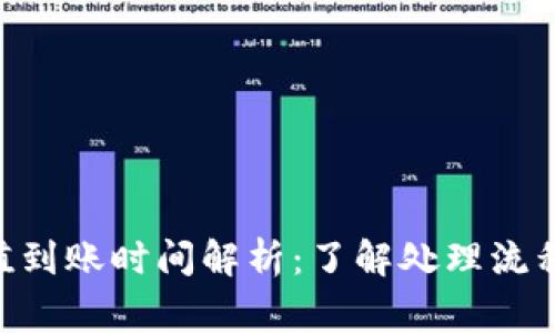 Tokenim充值到账时间解析：了解处理流程与注意事项