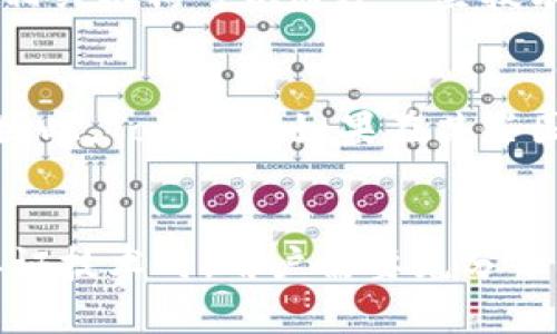 关于“Tokenim是否会被追查定位”的问题，我们可以从几个角度来探讨，包括Tokenim的技术特性、用户隐私保护措施以及相关法律法规等方面。

什么是Tokenim？
Tokenim是一种崭新的数字身份认证技术，它通常用于确保用户在网络环境中的身份安全。通过区块链技术和密码学原理，Tokenim可以为用户提供一个安全、去中心化的身份管理解决方案。这种技术广泛应用于多种场景，例如金融服务、社交平台甚至是在线投票等。

Tokenim的隐私保护机制
Tokenim系统重点关注用户隐私的保护。一般来说，Tokenim会使用加密算法来保障用户数据的安全性和匿名性，这种方式可以极大程度地降低被追踪和定位的风险。许多Tokenim平台会采用去中心化的存储方式，即用户的数据不会集中存储在某个服务器上，这也为追踪带来了难度。

追查和定位的技术手段
尽管Tokenim有很高的隐私保护能力，但并不意味着完全无法被追查。有些情况下，恶意行为如欺诈或洗钱可能引发法律机构的调查。在法律规定的框架内，相关机构可以通过一些技术手段，例如分析区块链交易记录，来追溯资金的流动。这意味着，虽然用户的身份信息可能是匿名的，但交易记录是公开透明的。

法律法规与Tokenim
另外，随着数字货币与身份认证技术的发展，各国的法律法规也在不断变化。许多国家已经开始建立相应的法律框架来规范区块链技术的使用及合规要求。因此，Tokenim如果在某些国家或地区进行使用，可能会受到当地法律的监管。

总结
综上所述，Tokenim虽然拥有强大的隐私保护机制，但在某些情况下，例如涉及到法律调查时，仍有被追查定位的可能性。因此，在使用Tokenim等数字身份认证技术时，用户需要充分了解其隐私保护的特性及相关法律风险。我们在享受技术带来的便利时，也应对自身的数据安全保持警惕！多么令人振奋的新时代，但同时也要时刻保持警觉！