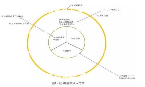 ____加密货币市场规模分析：从初创到亿万市场的蜕变/____
__guanjianci__加密货币,市场规模,全球经济/__guanjianci__

引言：加密货币市场的迅猛发展
近年来，加密货币市场的规模突飞猛进，已经成为全球经济的重要参与者。这种数字货币不再是小众的投资方式，而是迈向了大众化的新时代。无论是散户投资者还是大型机构，大家都在积极关注这个充满变数与机遇的市场。多么令人振奋！

加密货币的起源与发展历程
要理解加密货币市场的现状，我们必须首先回顾其发展历程。比特币作为开创者，于2009年诞生，几乎是全世界首个去中心化的数字货币。最初，很多人对此不以为然，认为它只是一种技术实验。然而，经过数年的风风雨雨，比特币逐渐赢得了越来越广泛的认可与接受。

在比特币成功之后，种类繁多的山寨币层出不穷，以太坊、莱特币等各种不同类型的加密货币如雨后春笋般大量涌现，吸引了投资者的目光。同时，区块链技术的普及与应用，进一步推动了整个市场的扩展，形成了今天这样一个多元化、竞争激烈的环境。

目前的市场规模有多大？
根据各类市场研究报告，2023年，全球加密货币市场的总市值已突破了万亿美元大关。尤其是在2021年，市场规模迎来了空前的爆发，随着比特币与以太坊的价格屡创新高，许多投资者纷纷涌入这一市场，进一步推动了整体市场的扩大。

不仅如此，越来越多的机构也开始对加密货币进行投资，诸如特斯拉、MicroStrategy等公司已经将比特币纳入了他们的资产配置中。这些动作不仅提升了市场的稳定性，还吸引了更多的投资者参与其中，让人不禁感叹：加密货币市场究竟有多大，未来还有无限可能！

市场增长驱动因素
加密货币市场能够迅速扩张，背后有几个重要的驱动因素。首先是技术的进步，区块链技术的成熟使得加密货币的交易和管理更加高效、安全。其次是金融科技的推动，尤其是去中心化金融（DeFi）和非同质化代币（NFT）的崛起，进一步激活了市场的活跃度。此外，疫情后的经济复苏和大众对数字化资产的需求，也为加密货币市场的增长提供了良机。

投资者多元化的趋势
加密货币市场的投资者群体也在不断变化，从最初的技术极客和小型投资者，逐渐扩展到机构投资者、高净值个人以及普通大众。不再是少数人掌控着信息和资源，现在每个人都有机会参与到这个充满活力的市场中来，这与过去形成了鲜明的对比，多么令人激动！

政策环境的影响
政策与监管也成为影响加密货币市场规模的重要因素。随着市场规模的扩大，越来越多的国家开始认识到加密货币的影响力，纷纷出台相关政策。一些国家如中国采取了比较严格的监管措施，而其他一些国家则寻求创造更加友好的政策环境。这些监管政策的变化将直接影响市场的流动性和投资者的参与度。

未来的展望：加密货币的无限潜能
面对如此庞大的市场规模与投资者的多元化，未来的加密货币市场依然充满潜力。随着技术的不断进步和应用场景的不断扩展，新的商业模式也将在这个领域不断涌现。许多分析师预测，未来几年，加密货币市场的市值将继续增长，可能会达到数万亿的规模！

总结：携手共进，拥抱未来
综上所述，加密货币市场作为现代金融的一部分，已经展现出巨大的市场规模与潜力。面临着技术革新、政策变化与投资者多元化的趋势，未来将是一个充满希望与挑战的领域。我们每一个人，都应该保持开放的心态，去了解、去参与这场金融变革的浪潮！多么令人振奋的时代，愿我们都能在加密货币的世界中找到自己的机遇！