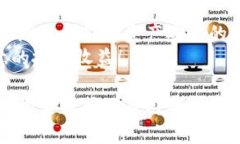 jiaotiBitKeep钱包安全吗？深入分析与建议/jiaotiBi