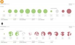 助记词泄露后该如何应对？