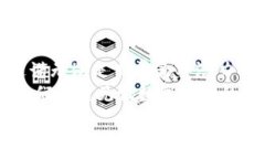   最有潜力的数字货币有哪些  数字货币, 潜力,